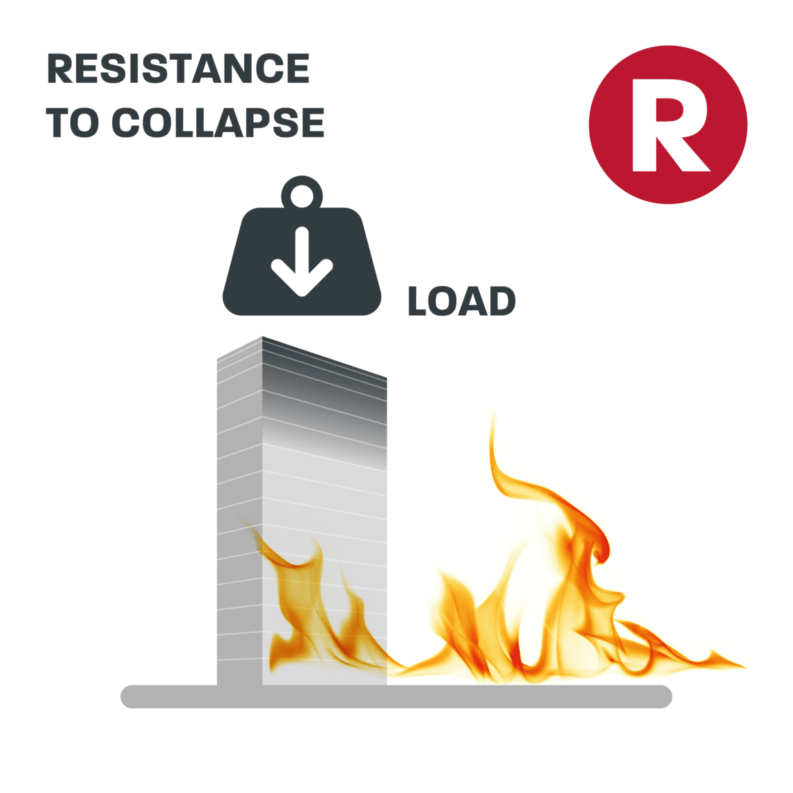 Fire Performance | Intrastack